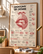 Close-up of Anatomy of Desire framed poster showing the mouth and lips illustration