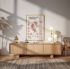 Anatomy of Curiosity framed poster in a minimalist interior