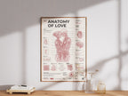 Anatomy of Love framed poster in a modern interior