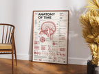 Close lifestyle view of Anatomy of Time framed poster