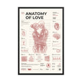 Anatomy of Love framed poster, black frame, 24 × 36 in