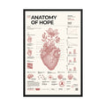 Anatomy of Hope framed poster, black frame, 24 × 36 in