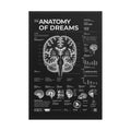 Anatomy of Dreams — Negative Edition framed poster, black frame, 24 × 36 in