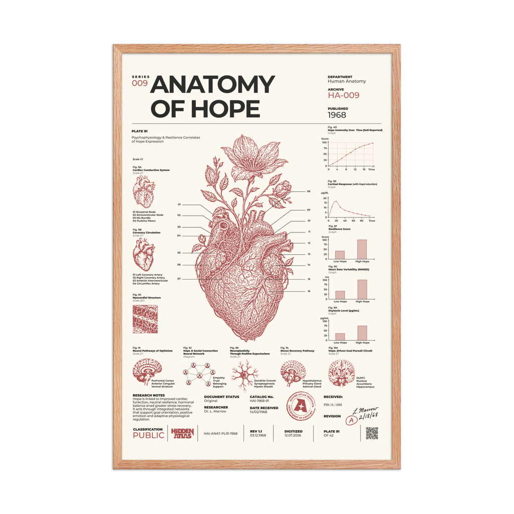 Anatomy of Hope framed poster, red oak frame, 24 × 36 in